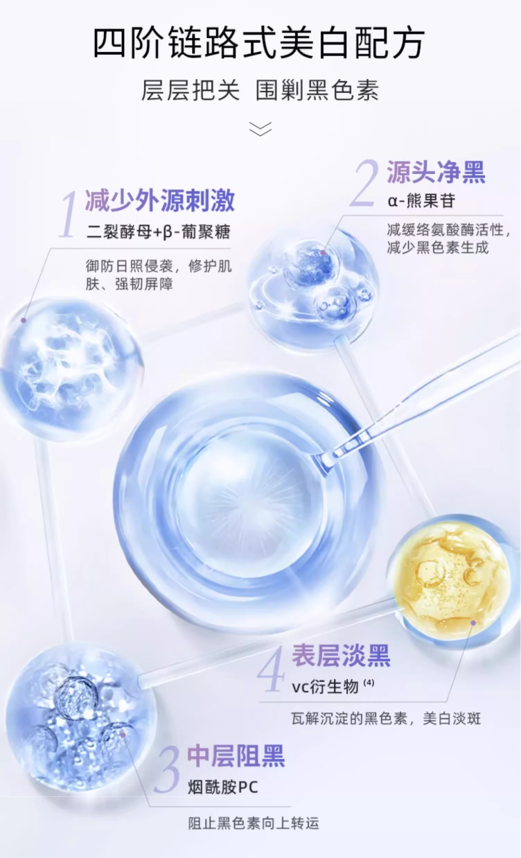 焕采亮白滋润套装